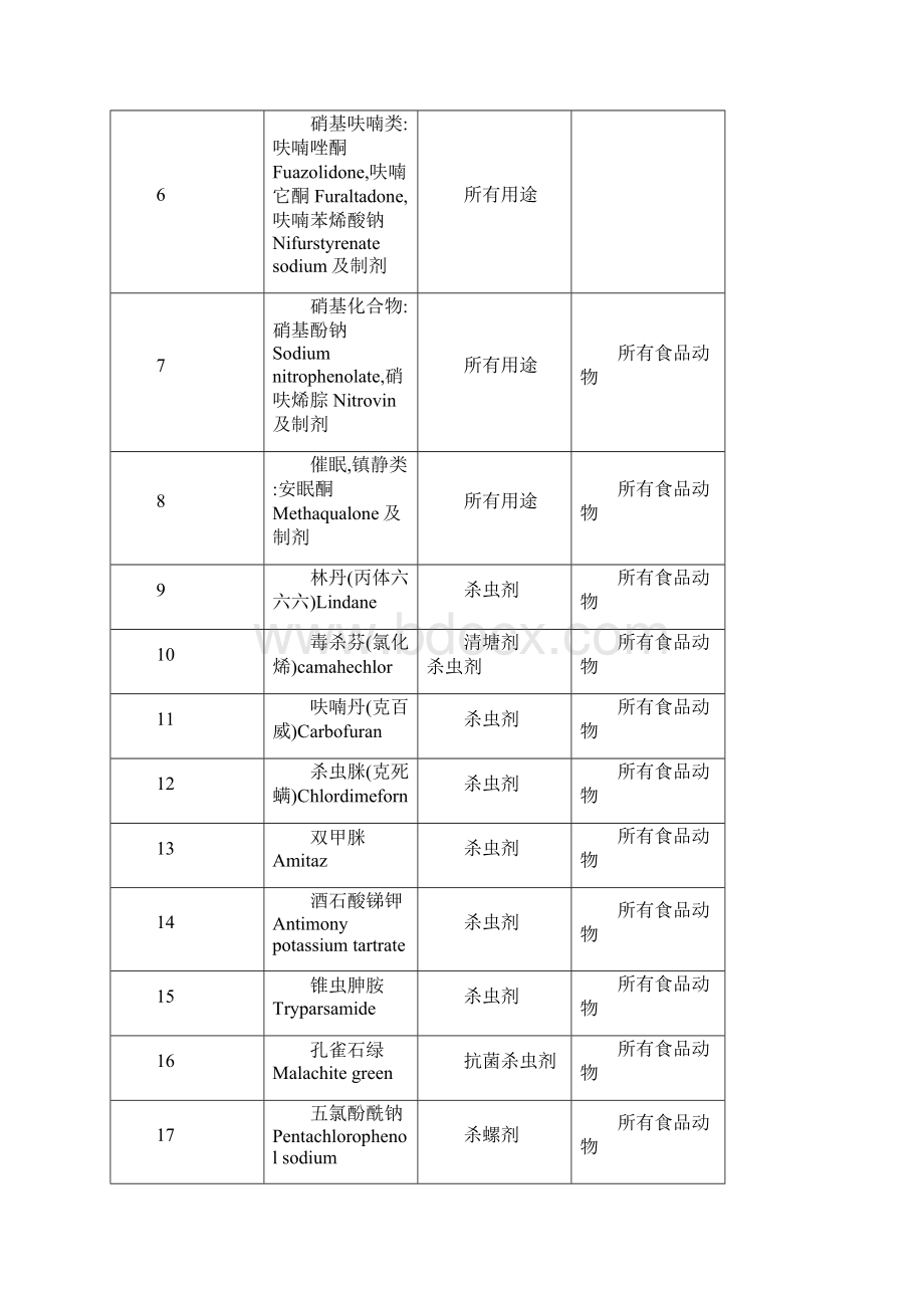 当你开始从事水产养殖业时精.docx_第2页