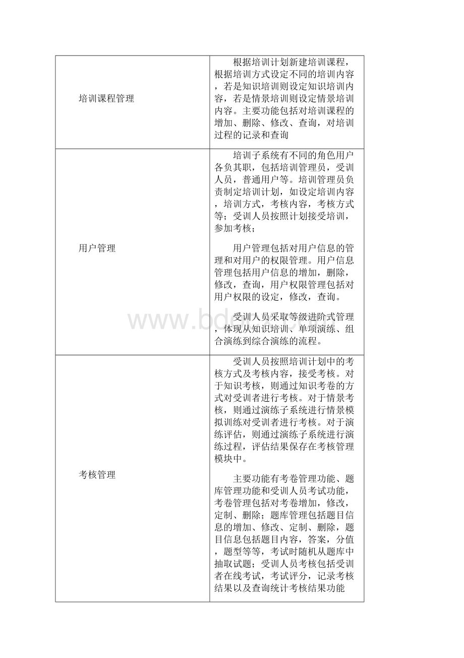 应急培训与演练系统.docx_第2页