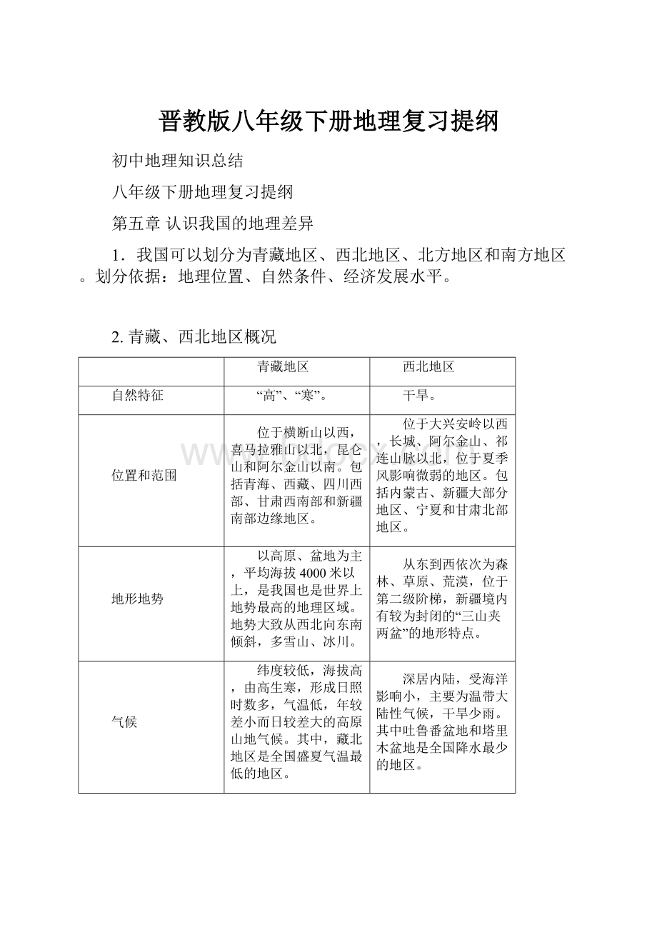 晋教版八年级下册地理复习提纲.docx