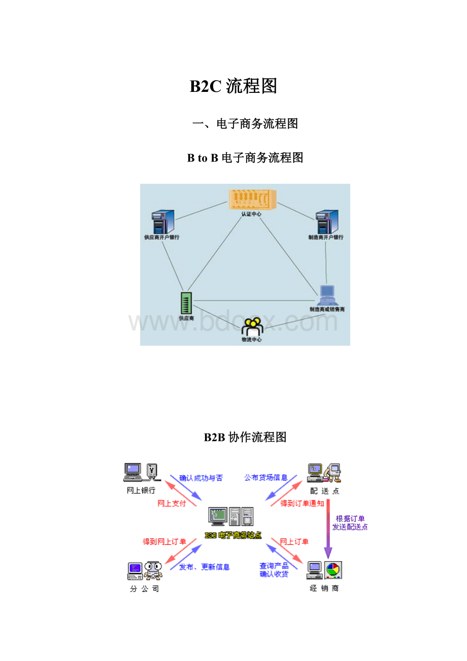 B2C流程图.docx