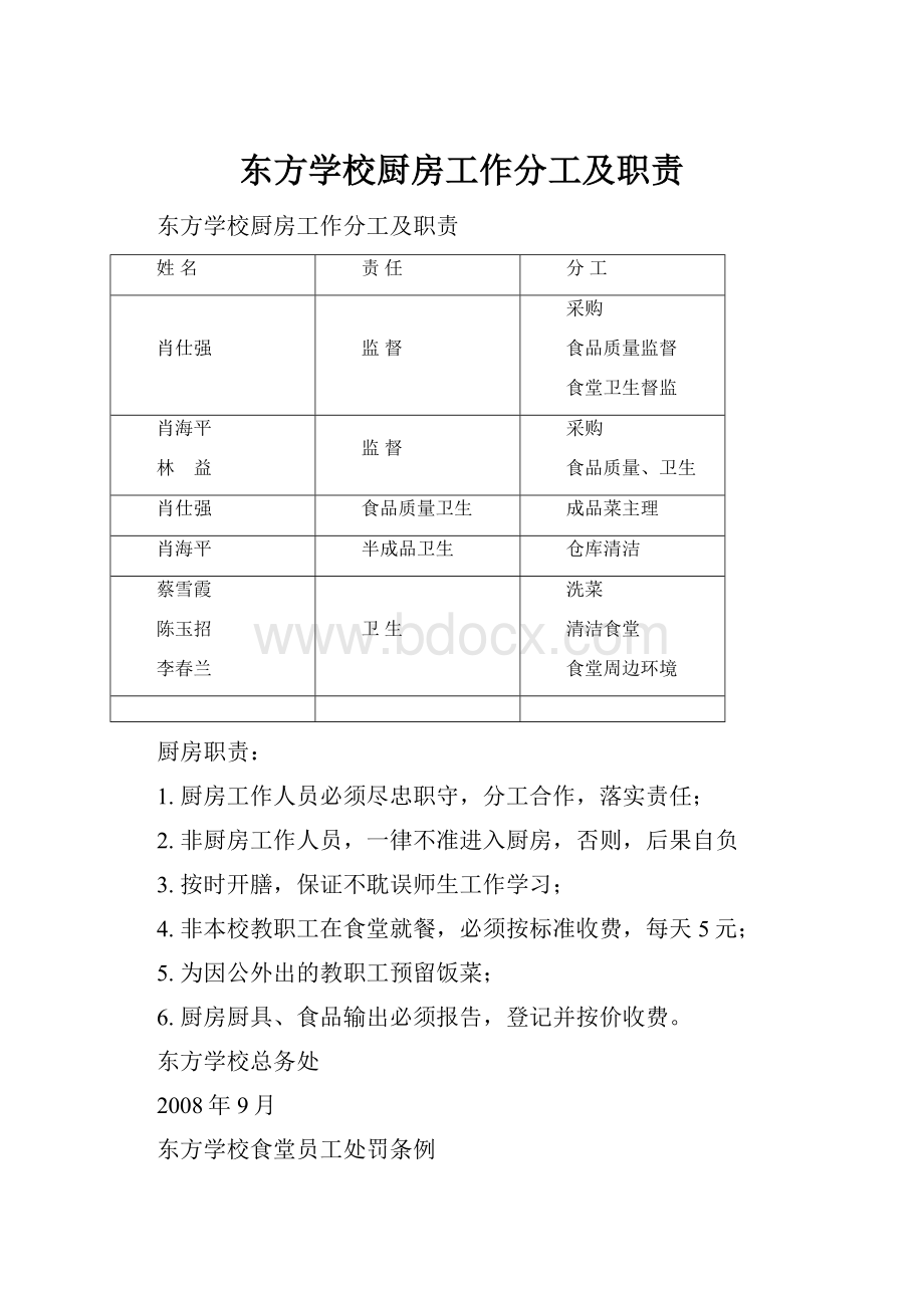 东方学校厨房工作分工及职责.docx