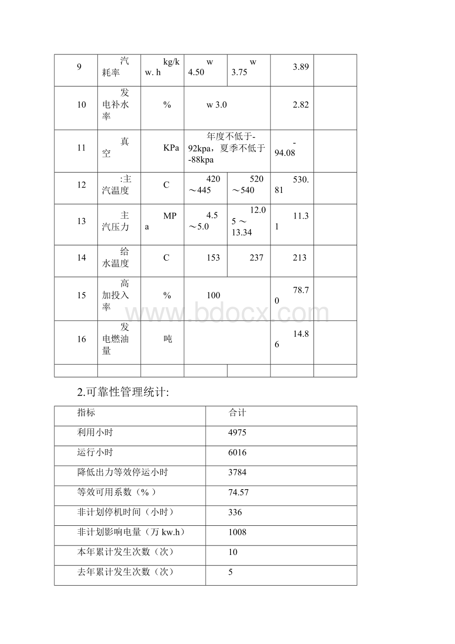 发电部部门总结.docx_第2页