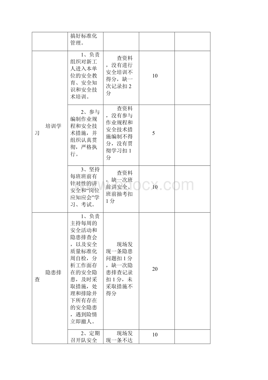 机掘队考核表.docx_第2页