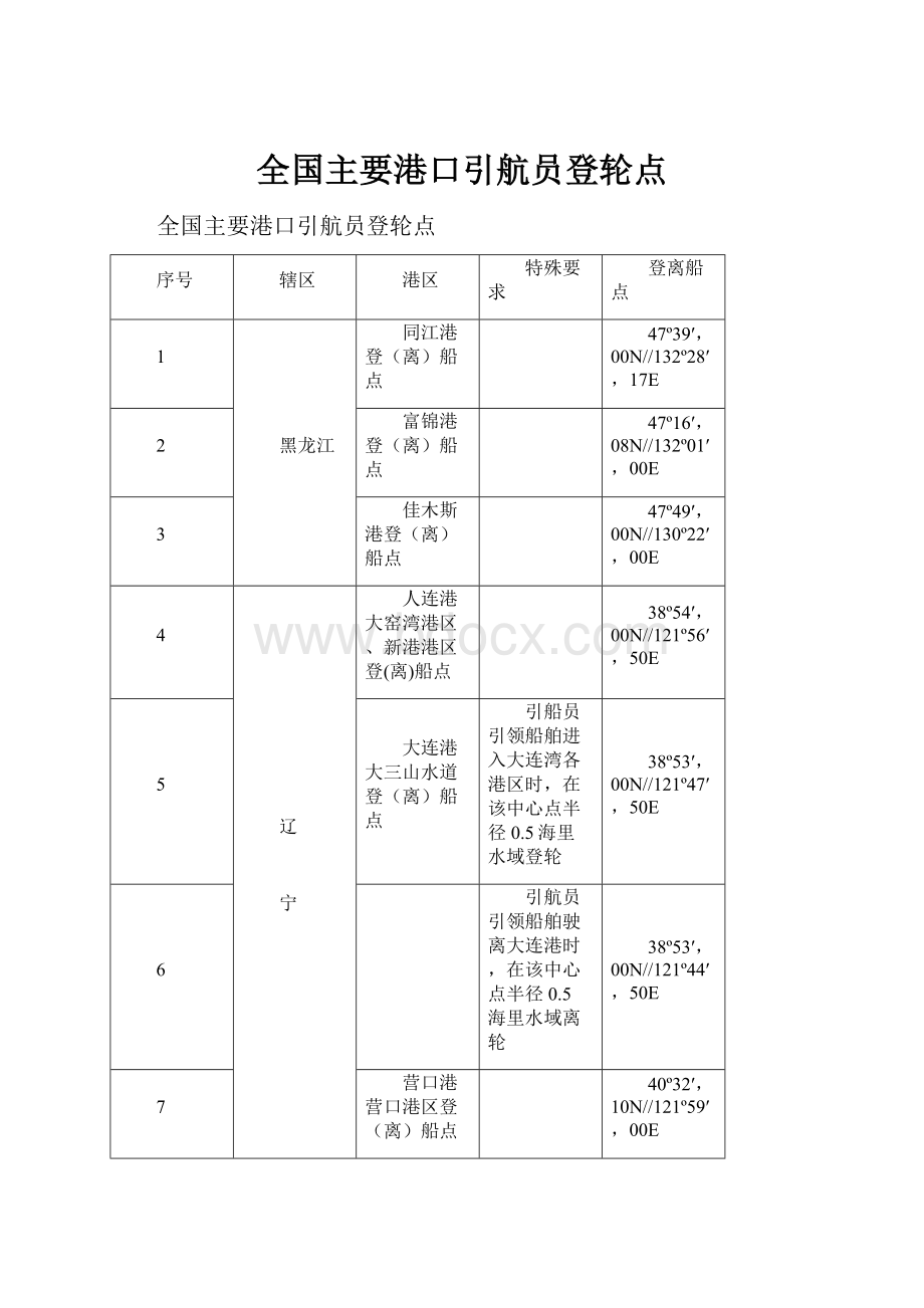 全国主要港口引航员登轮点.docx_第1页