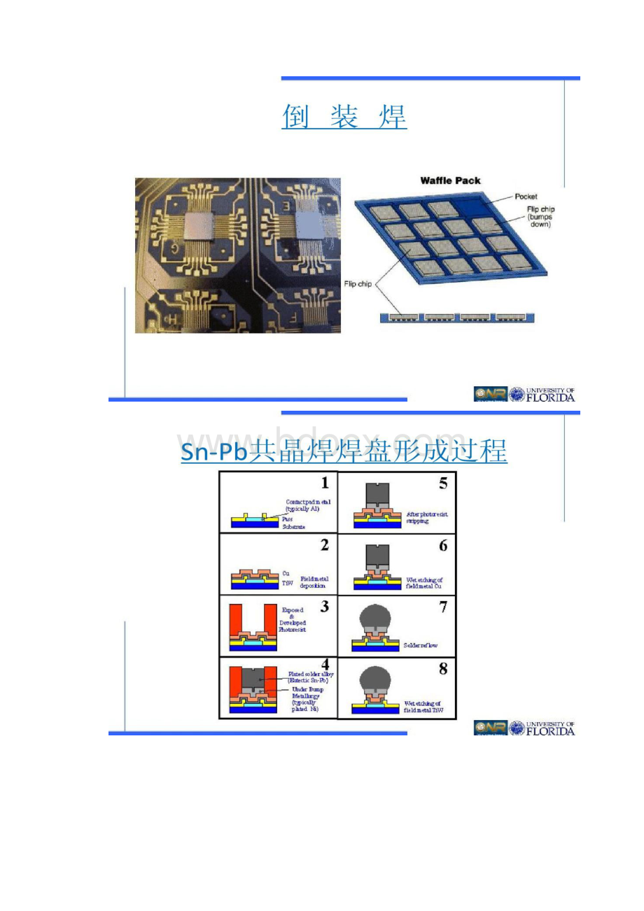 芯片的3D封装技术概况.docx_第3页