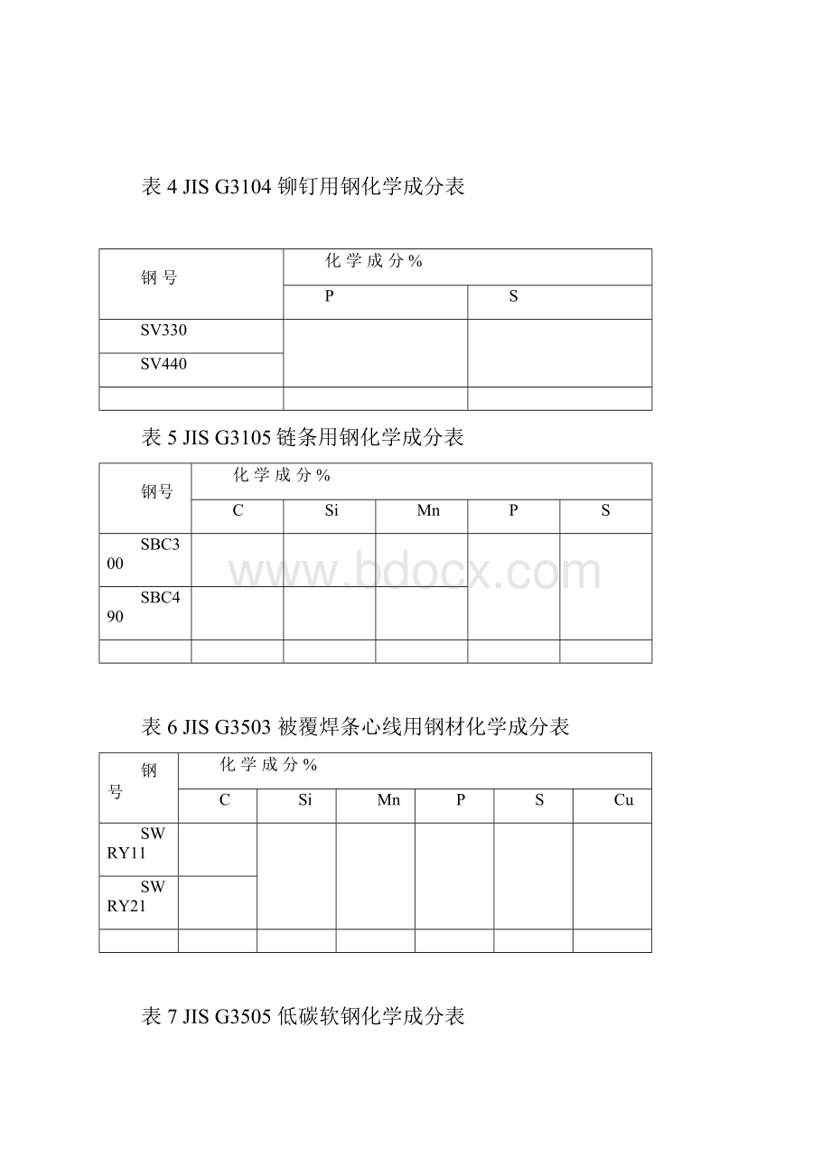 钢的化学成分及物理性能表.docx_第3页