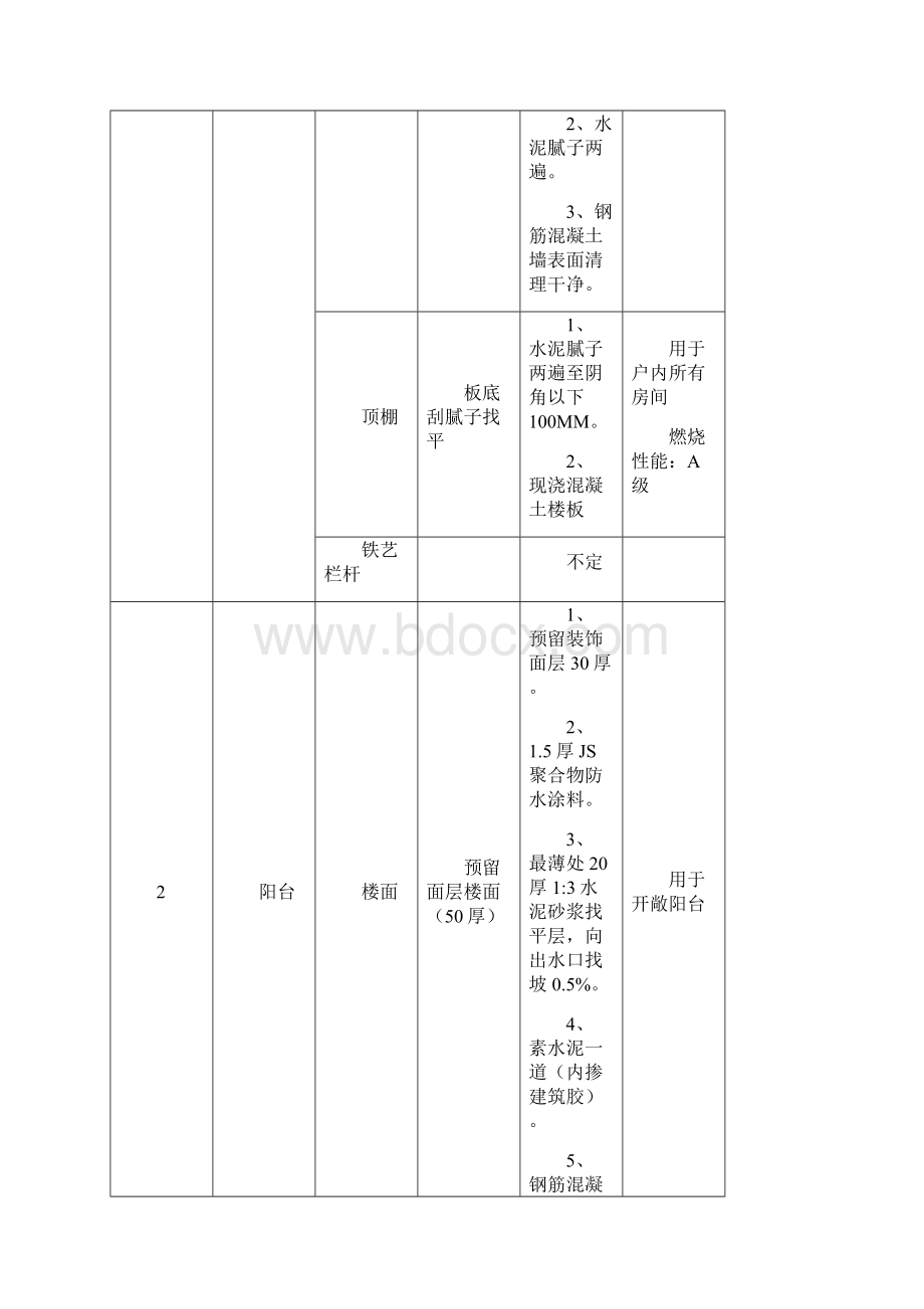 装饰做法表A4版.docx_第2页