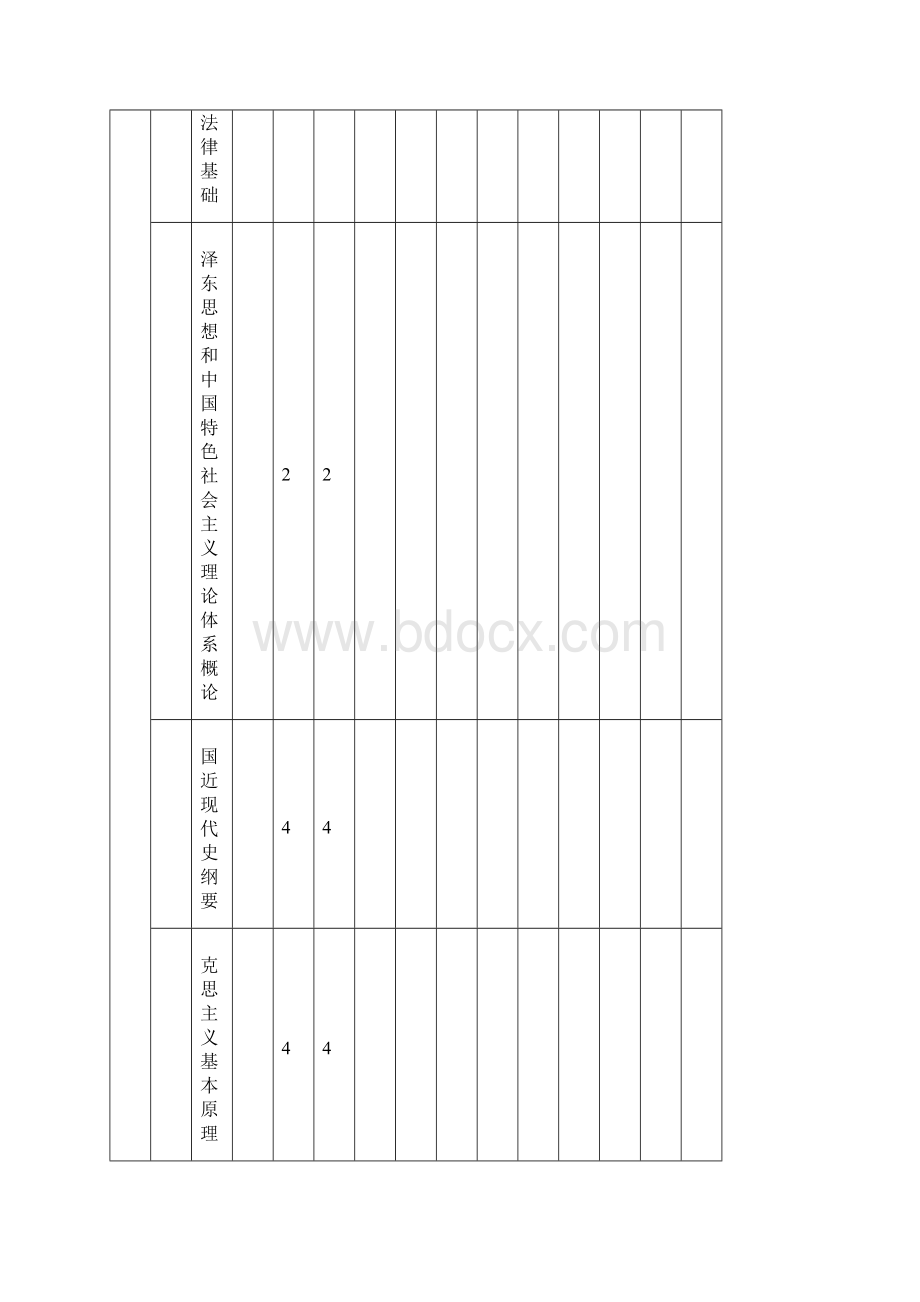 电商学院专业人才培养报告.docx_第3页