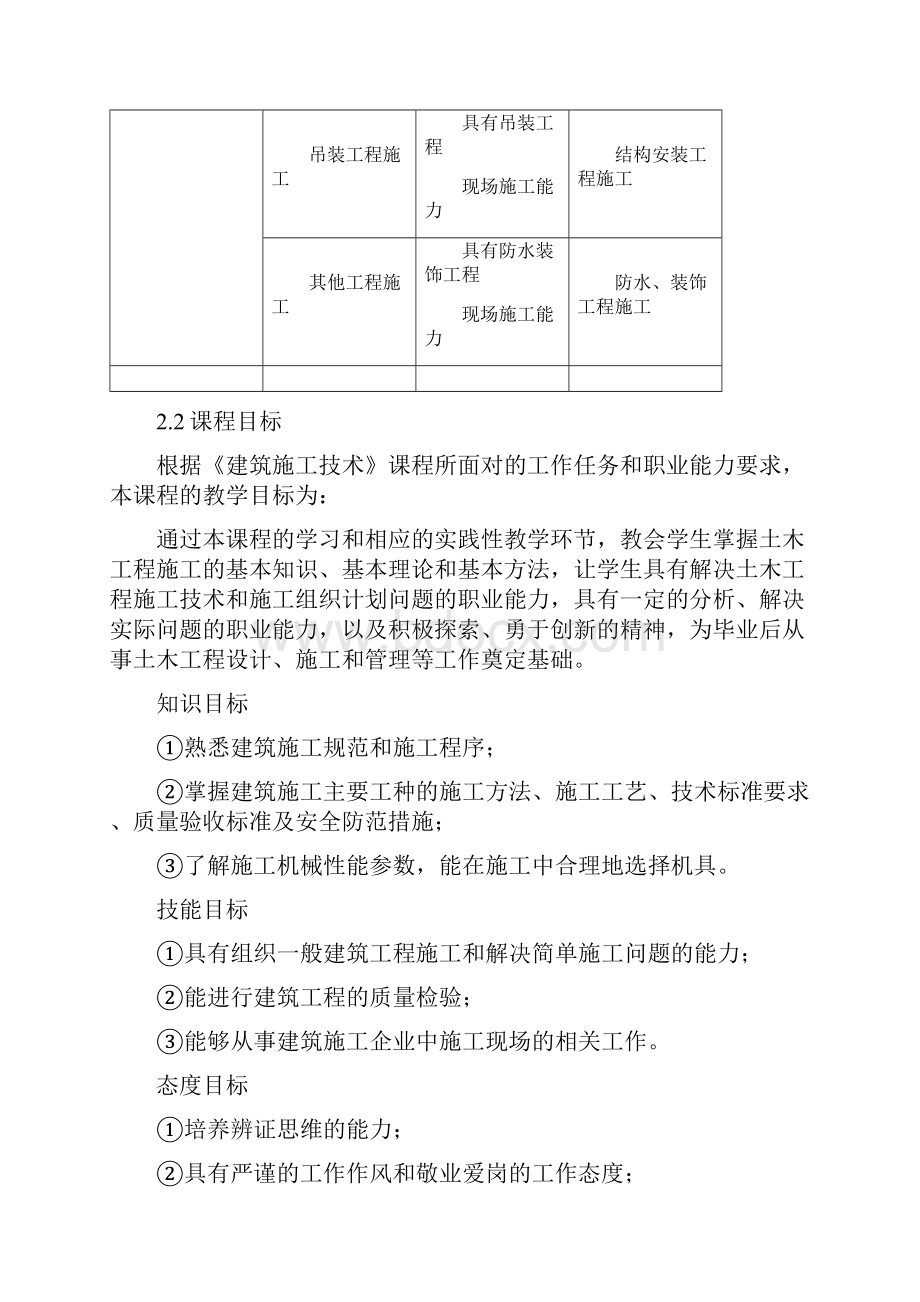 《建筑施工技术》课程标准.docx_第2页