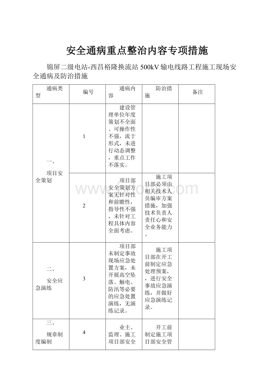 安全通病重点整治内容专项措施.docx