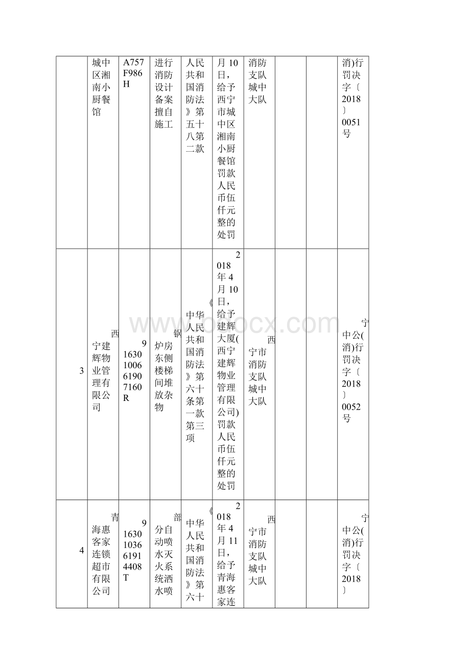 全消防安全不良行为信息公布表.docx_第2页