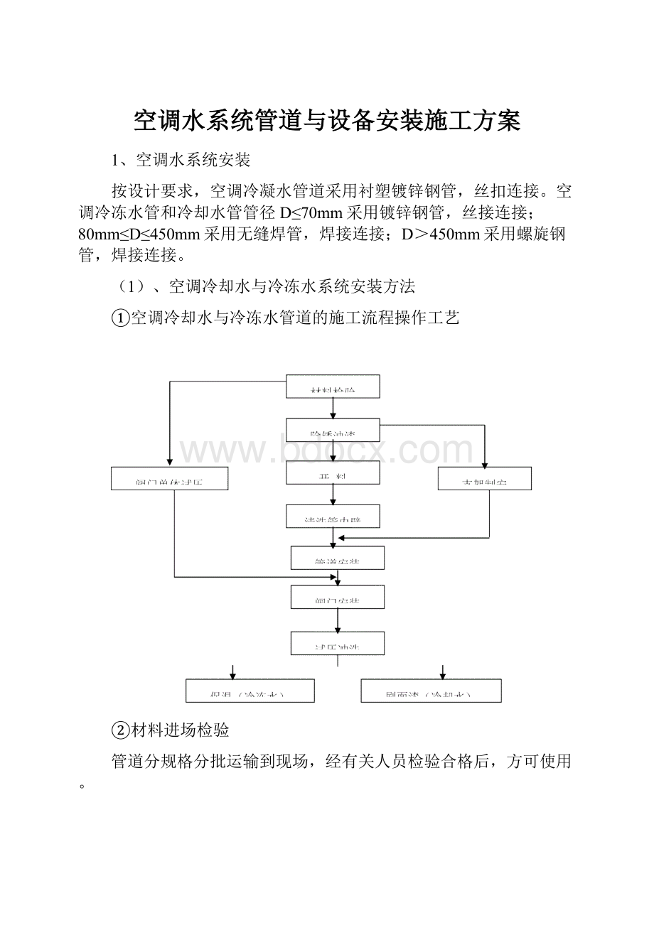 空调水系统管道与设备安装施工方案.docx