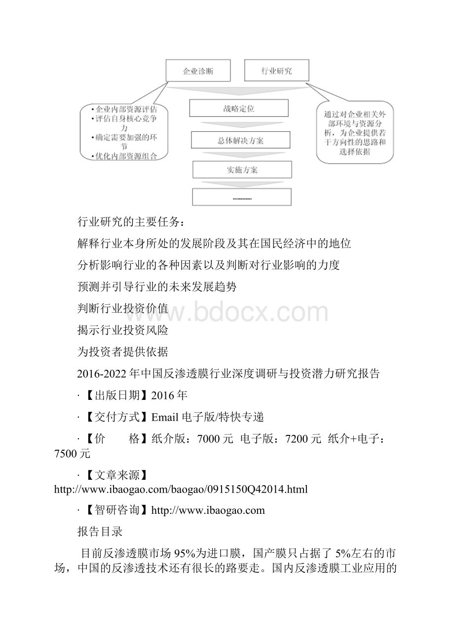 中国反渗透膜行业深度调研与投资潜力研究报告.docx_第3页