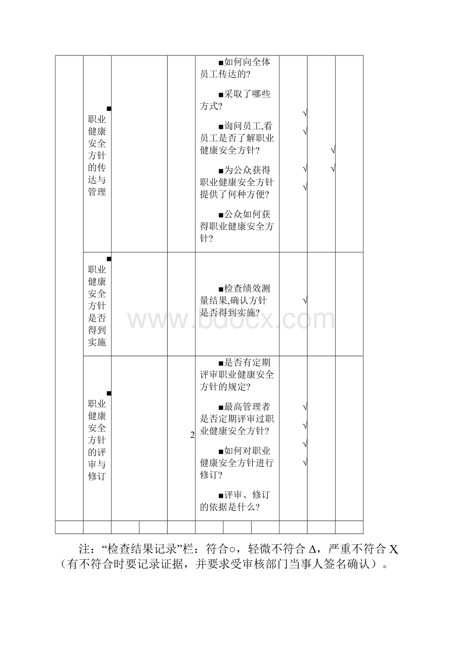 职业健康安全管理体系审核通用检查表案例125.docx_第2页