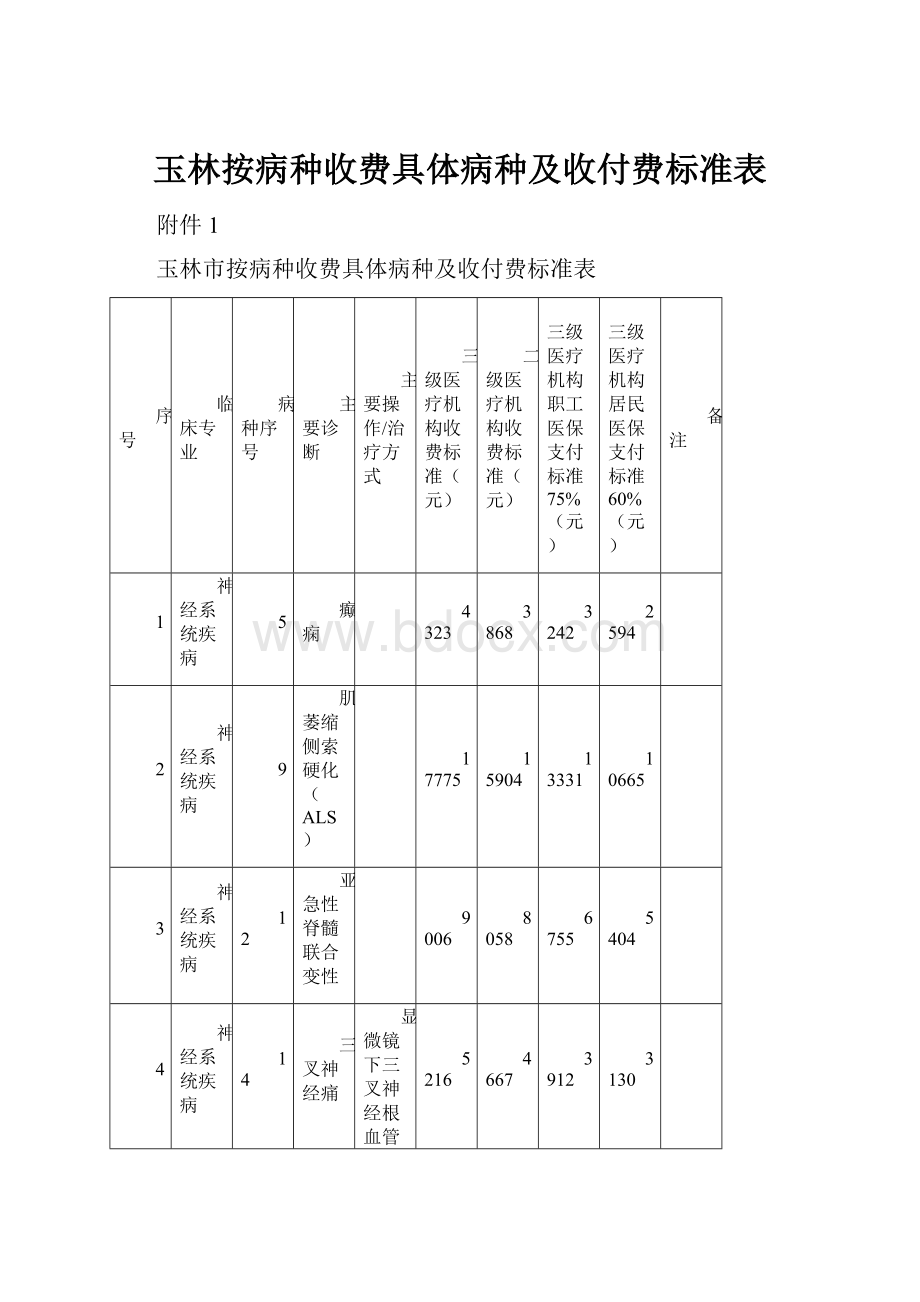 玉林按病种收费具体病种及收付费标准表.docx_第1页