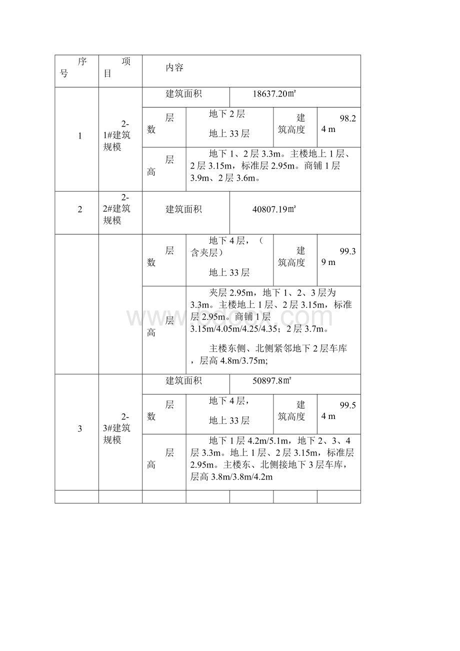 现场临水施工方案.docx_第2页