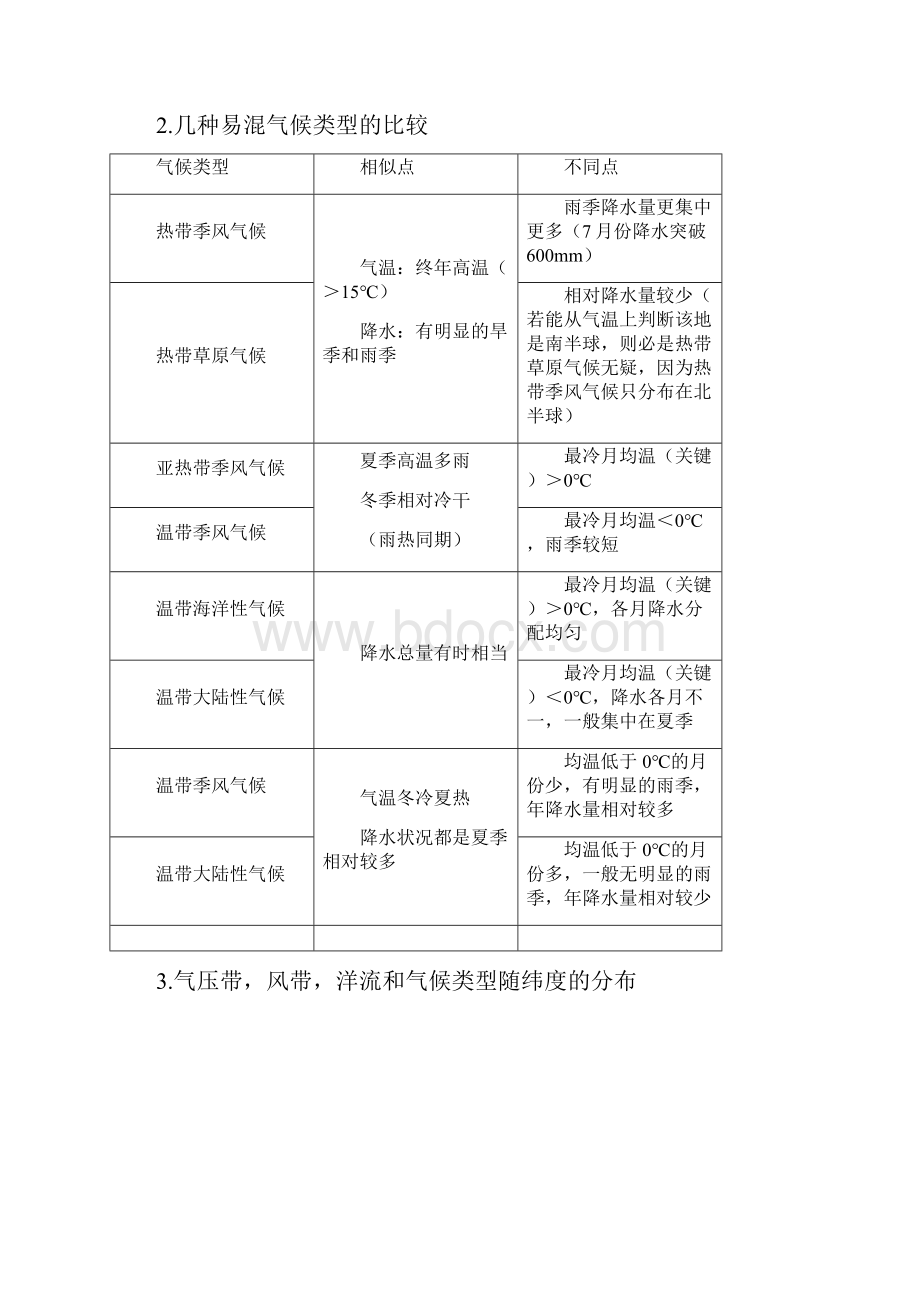 高中地理 22气候成因及判读导学案 新人教版必修1.docx_第3页