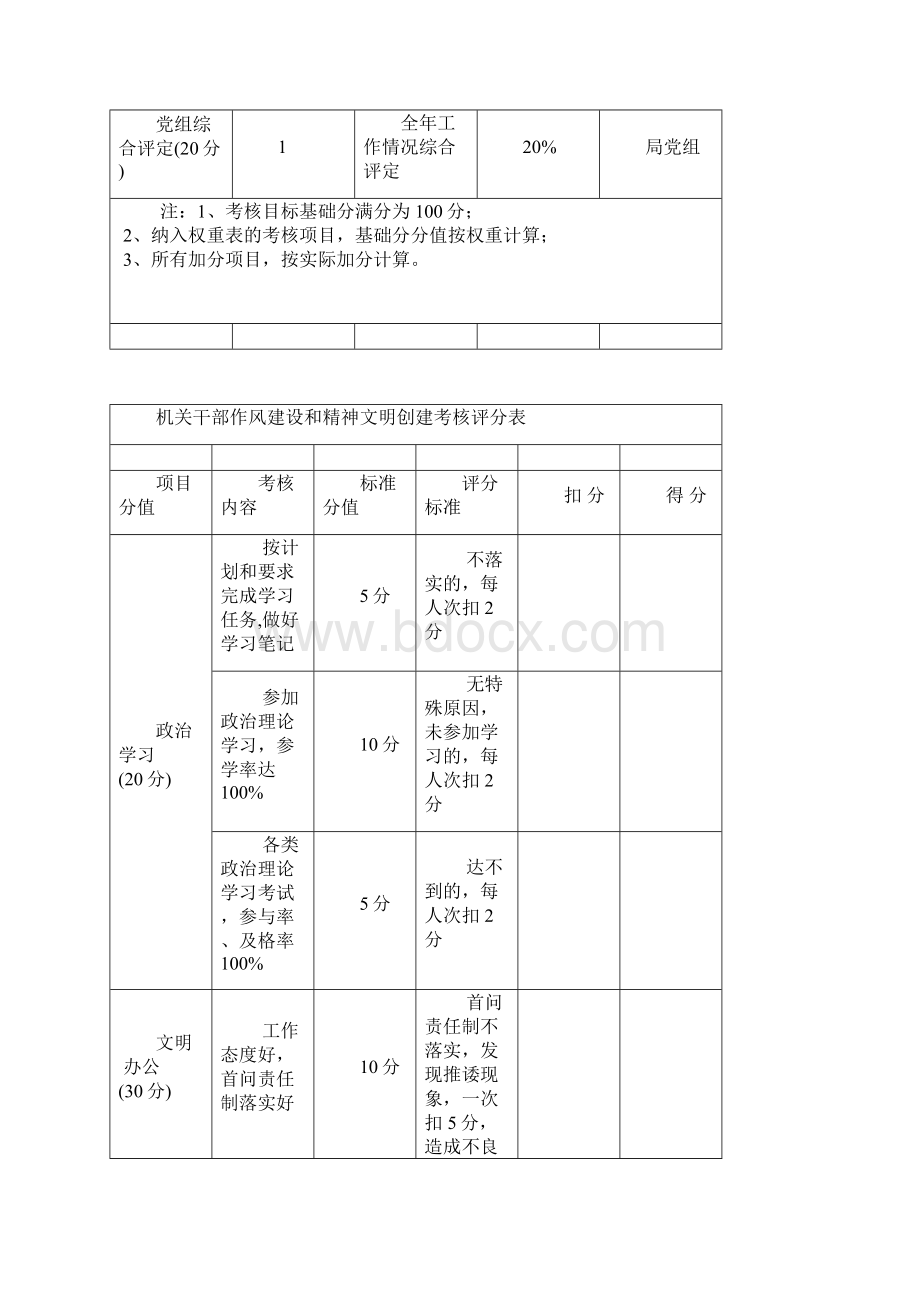 荆州财政局绩效考核目标分值和项目权重表.docx_第2页