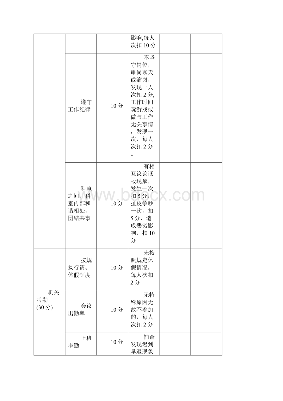 荆州财政局绩效考核目标分值和项目权重表.docx_第3页