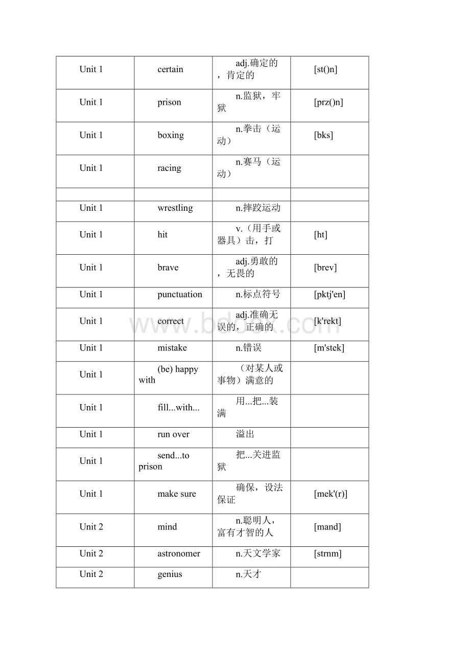 沪教牛津版九年级英语上册单词表.docx_第2页