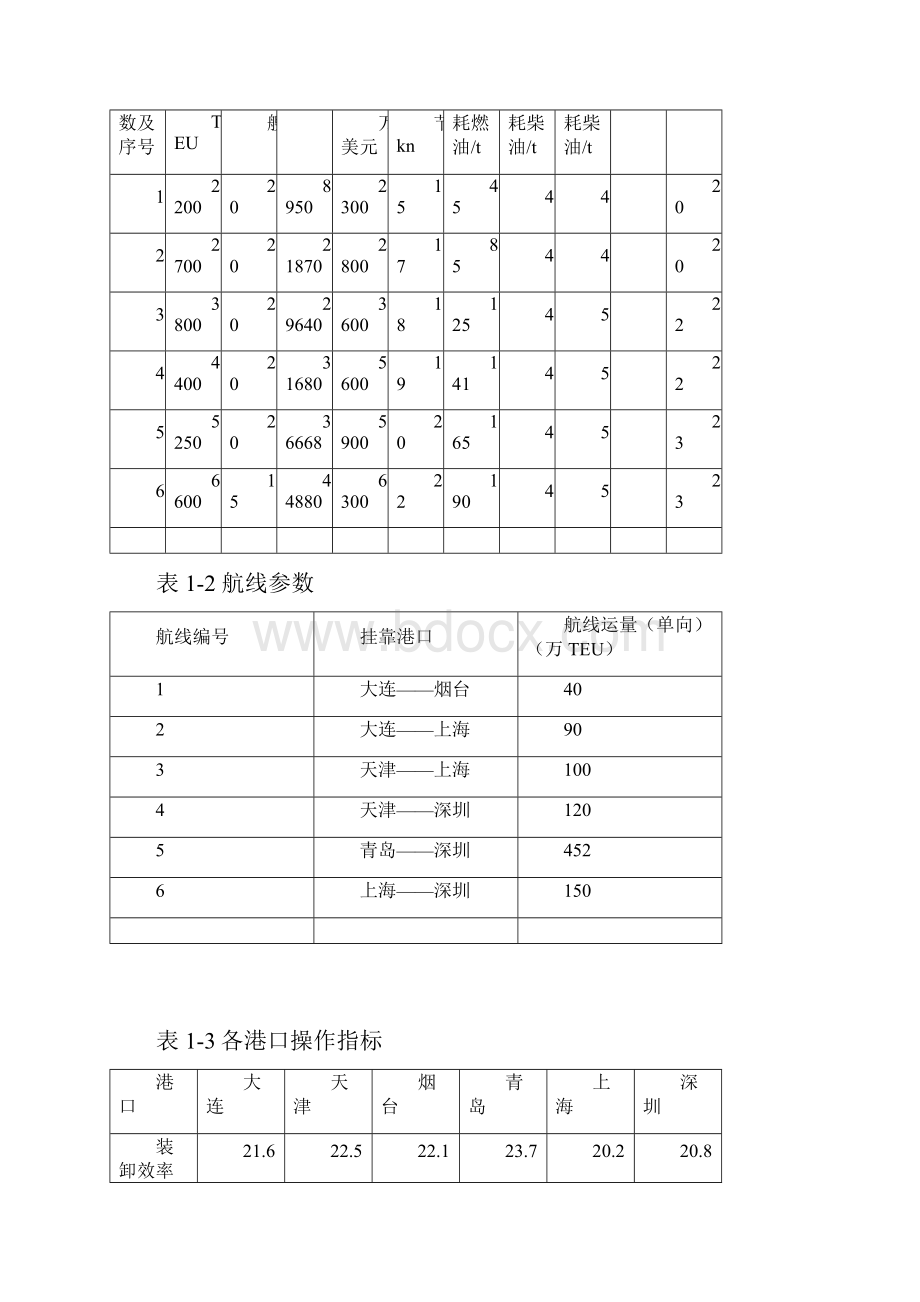 航线配船课程设计 闫海.docx_第2页