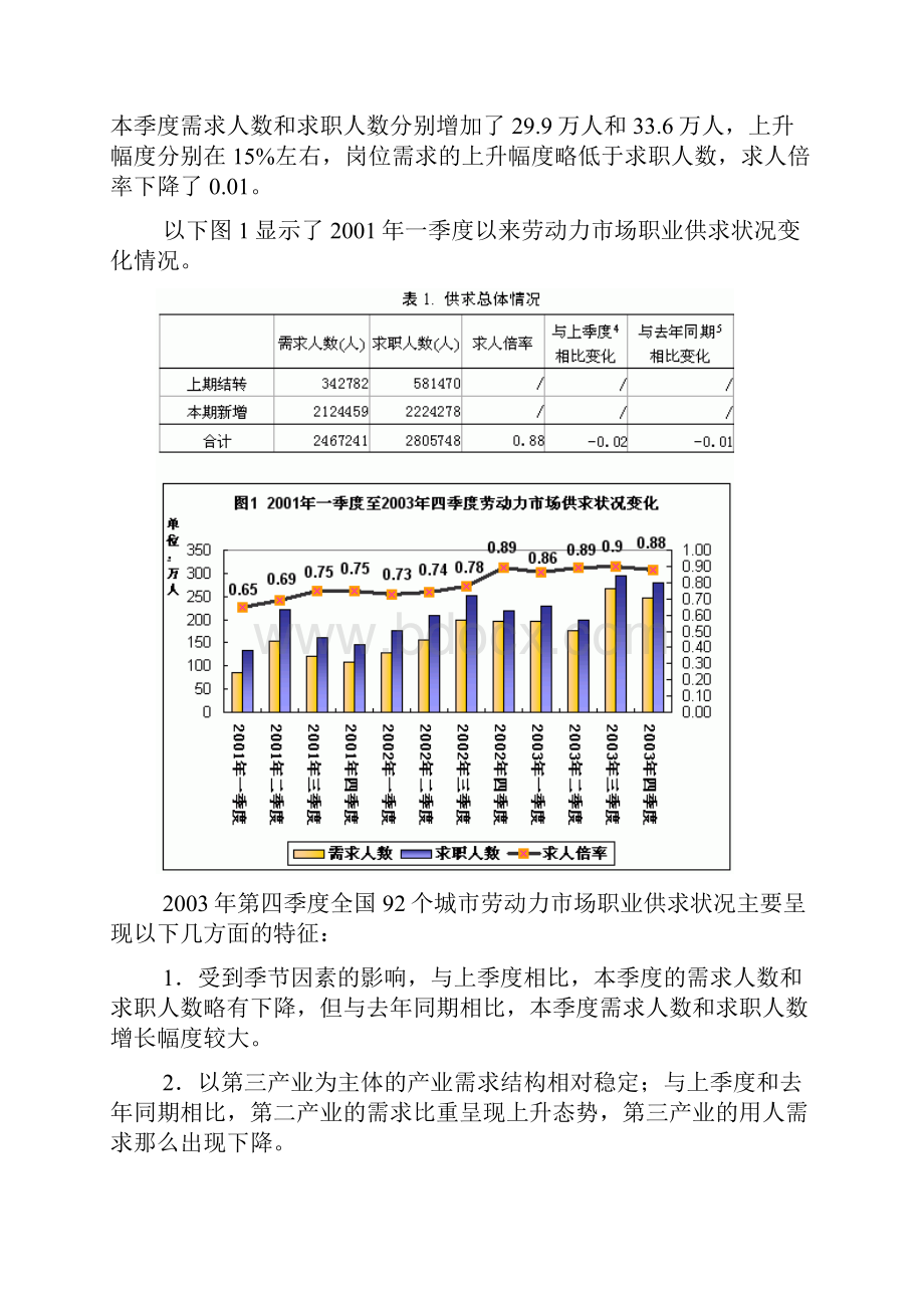 部分城市劳动力市场供求状况分析.docx_第2页