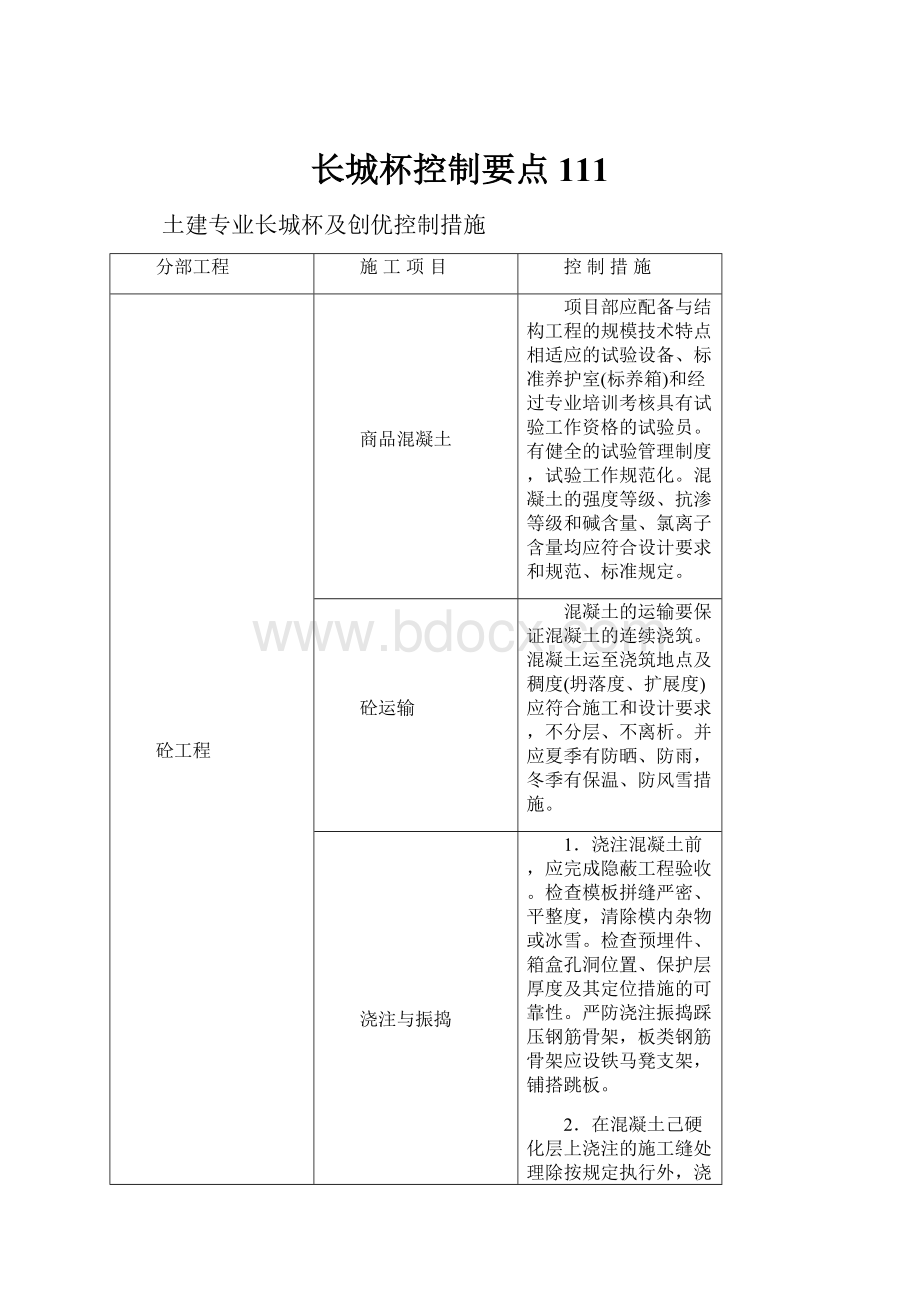 长城杯控制要点111.docx_第1页