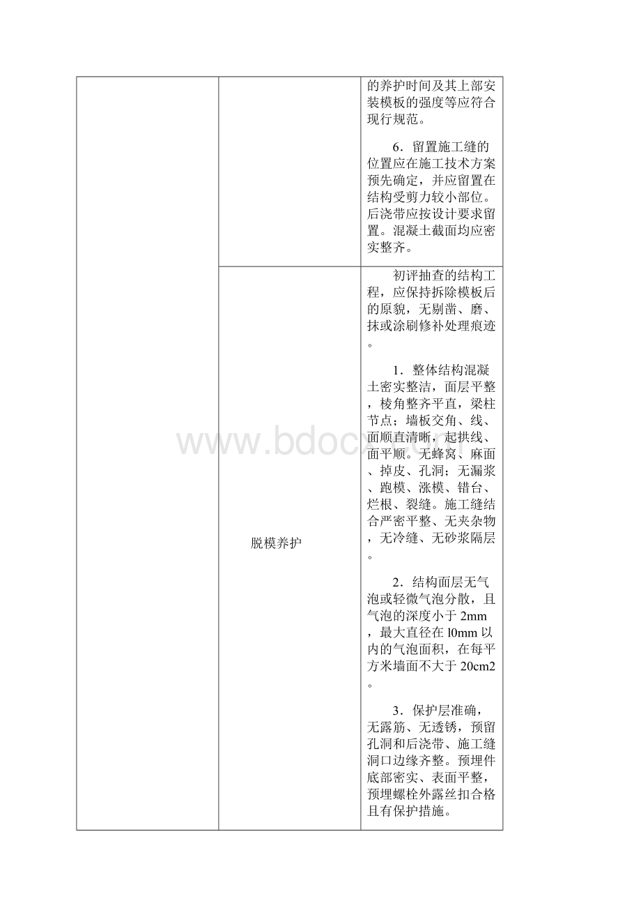 长城杯控制要点111.docx_第3页