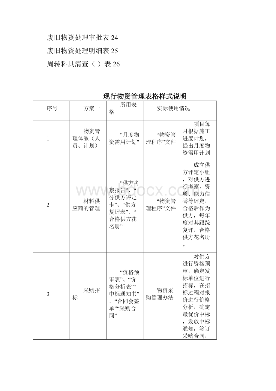 现行物资管理表格样式.docx_第2页