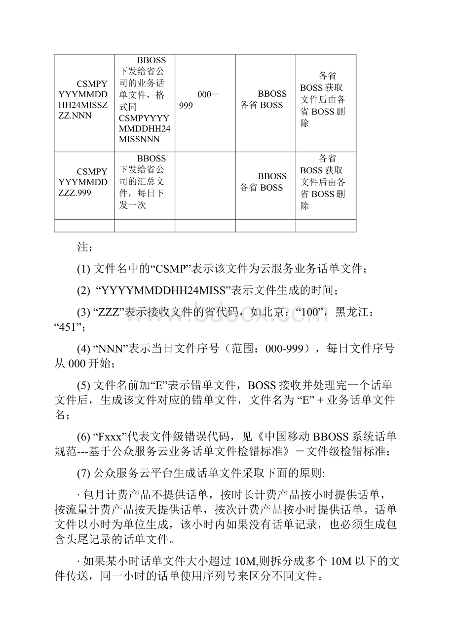 中国移动BBOSS系统话单规范基于公众服务云业务话单文件说明v12.docx_第3页