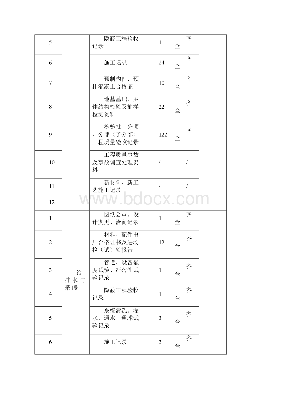 单位工程计划验收资料记录范文.docx_第3页