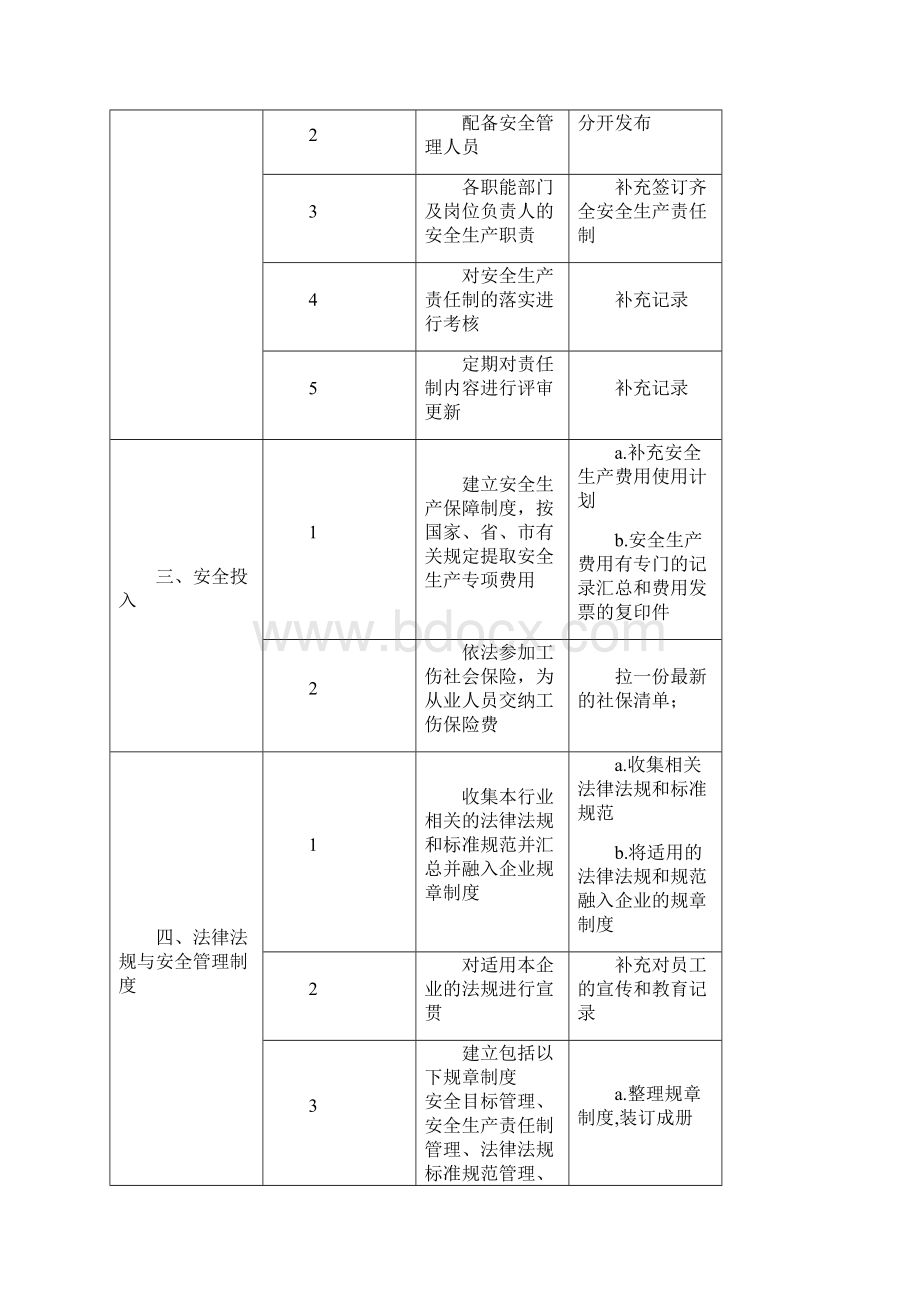 安全生产整改明细报告.docx_第2页