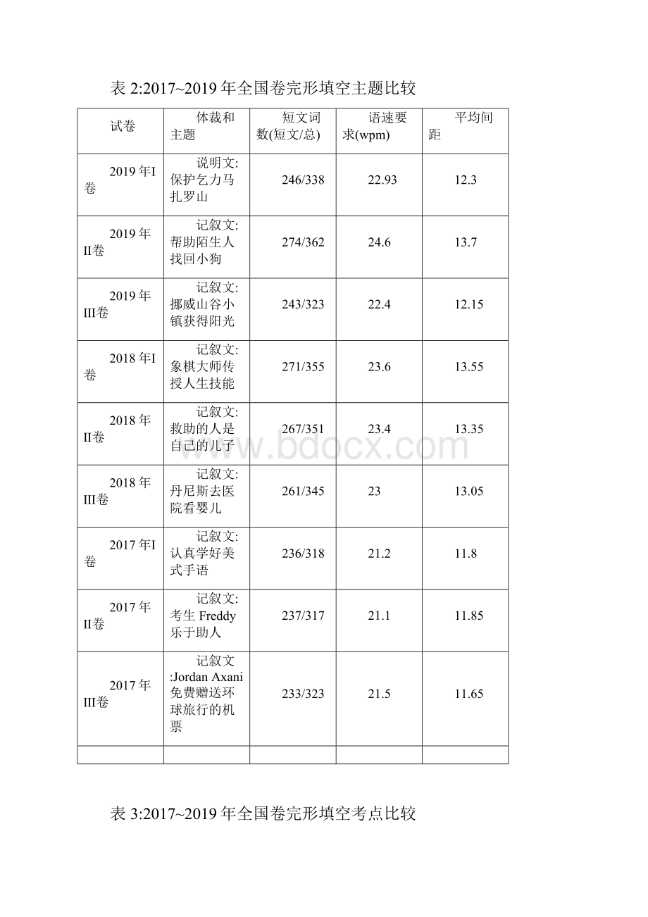 高考英语二轮专题复习 专题3 完形填空.docx_第2页