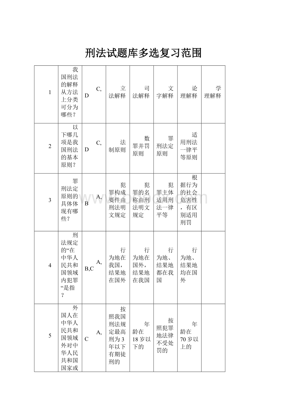 刑法试题库多选复习范围.docx_第1页