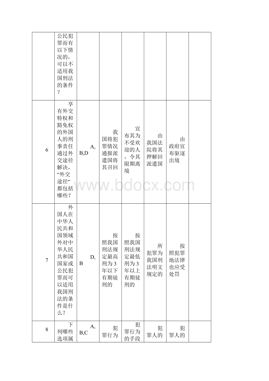 刑法试题库多选复习范围.docx_第2页