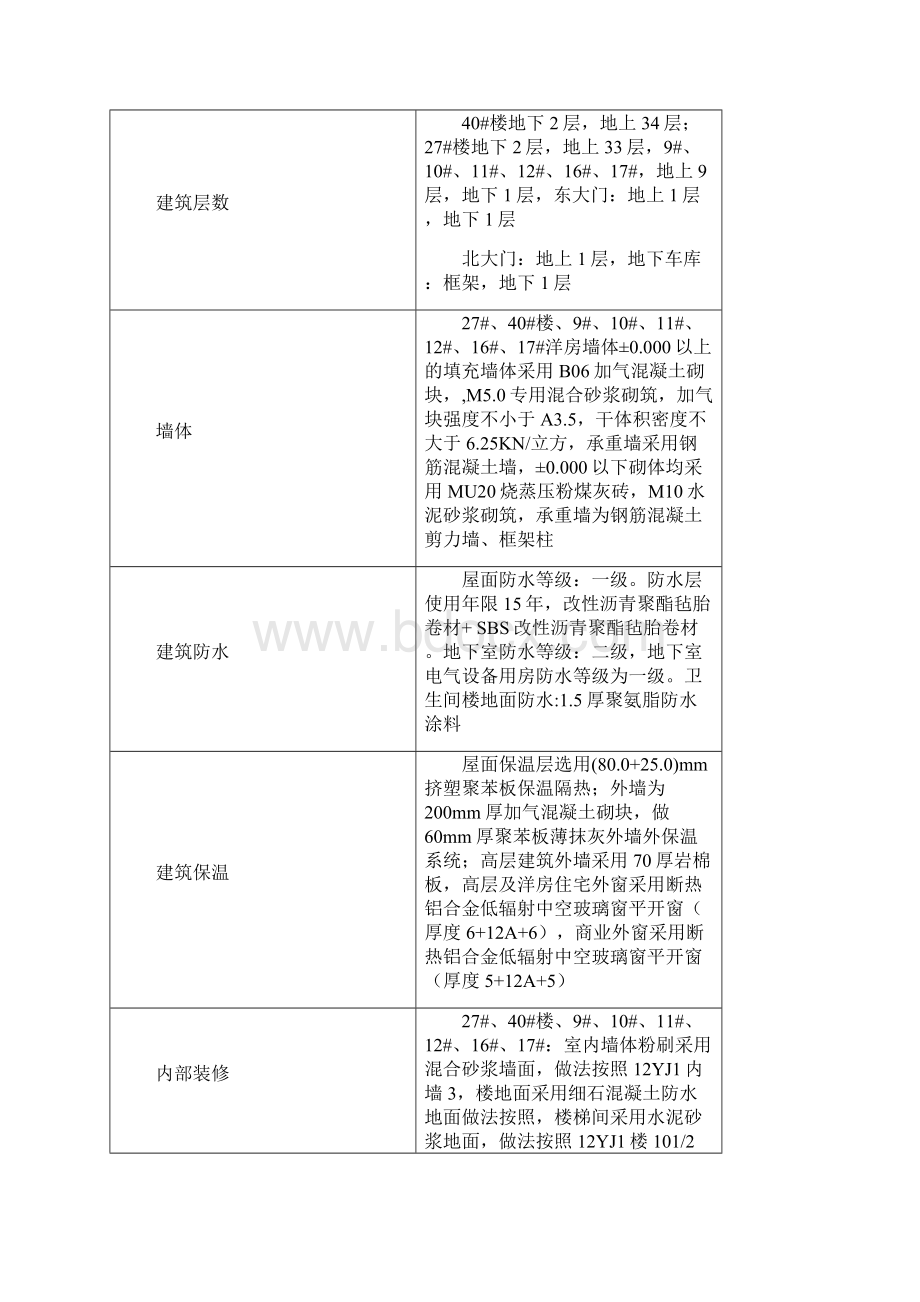 测量方案.docx_第3页