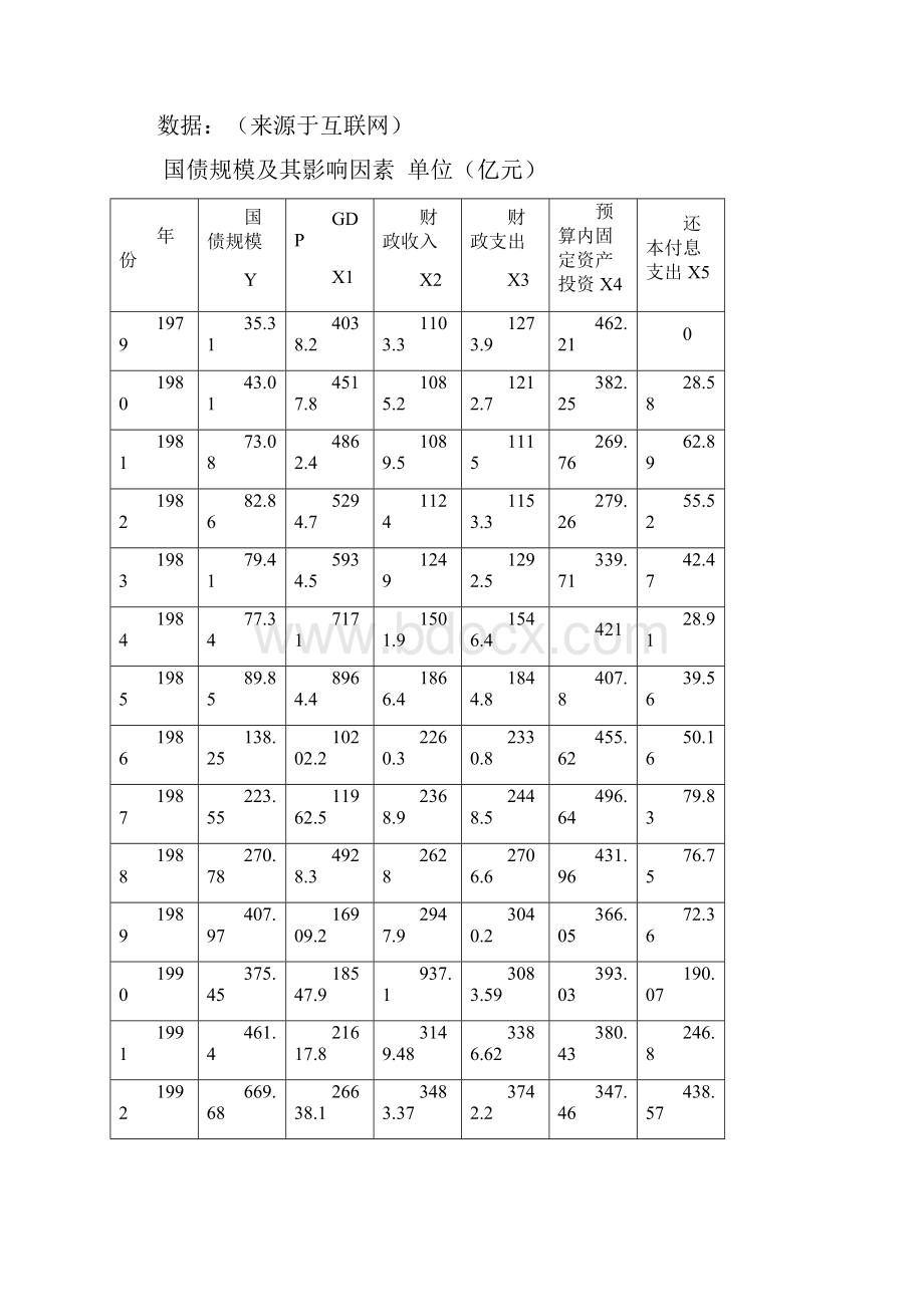 我国国债规模的计量经济学研究.docx_第3页