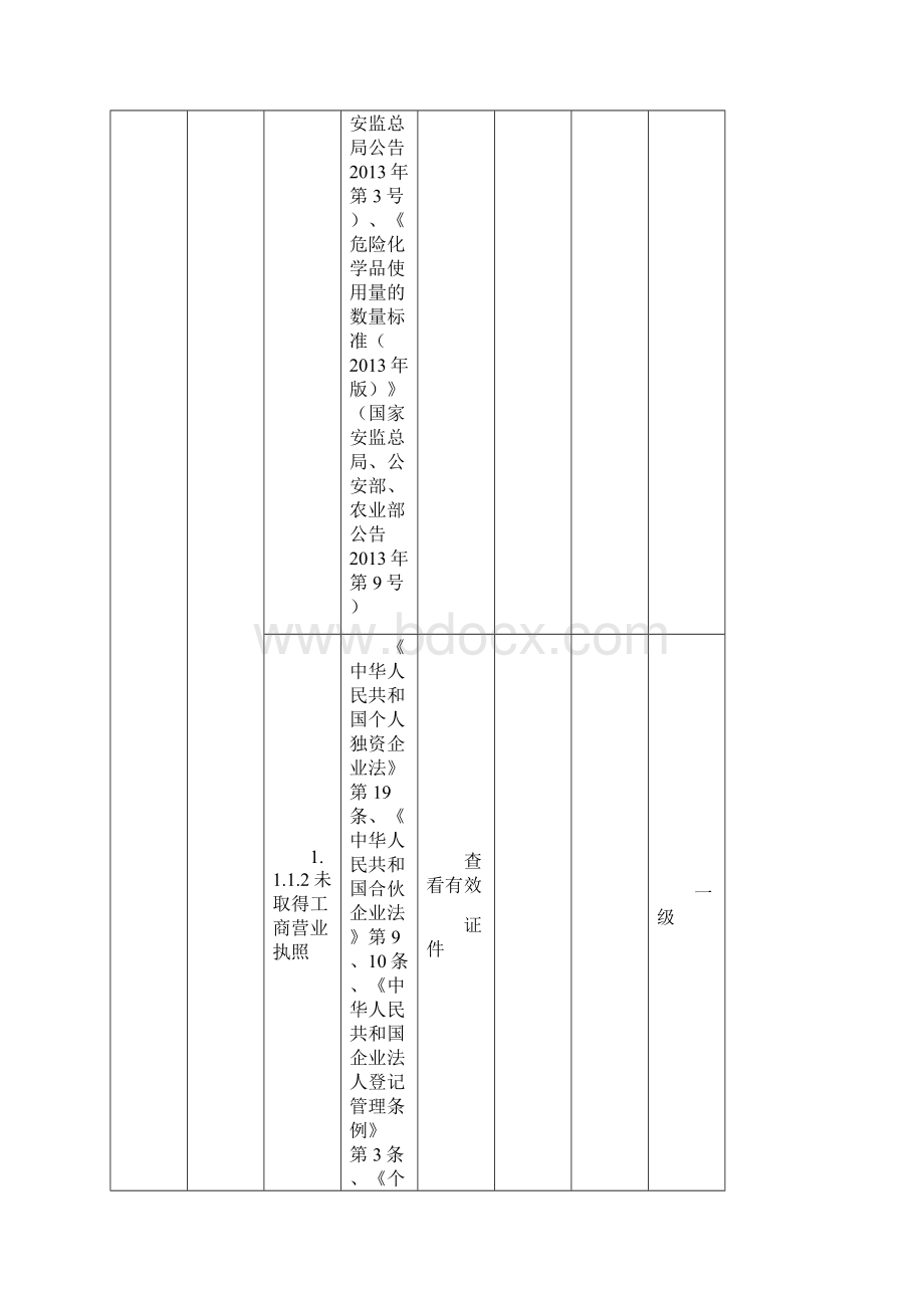 江西省危险化学品企业生产安全事故隐患排查分级表 doc.docx_第2页