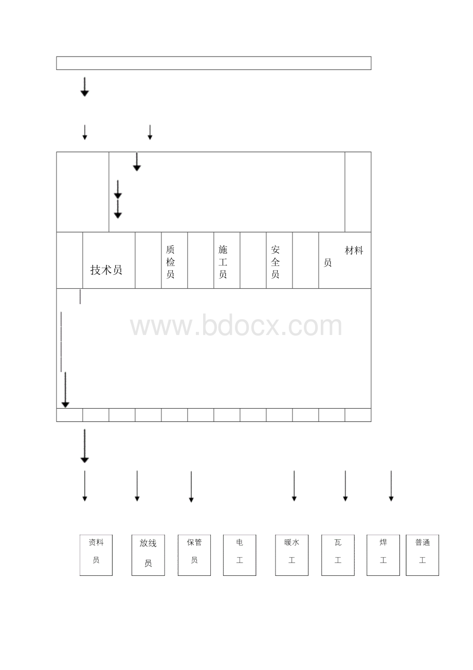 锅炉大修施工方案样本.docx_第3页