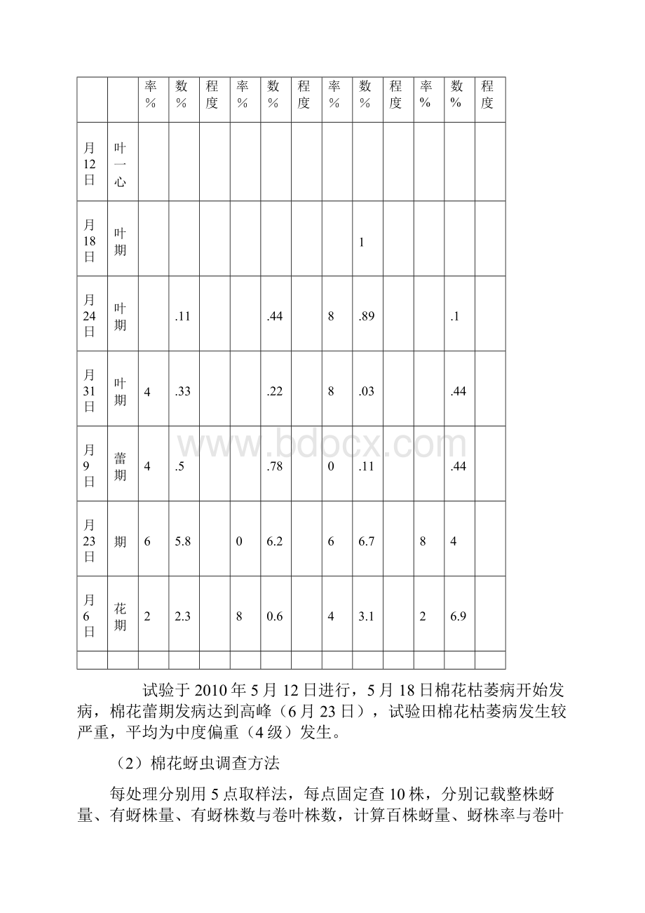 棉花病虫草害综合危害损失评估试验小结.docx_第3页