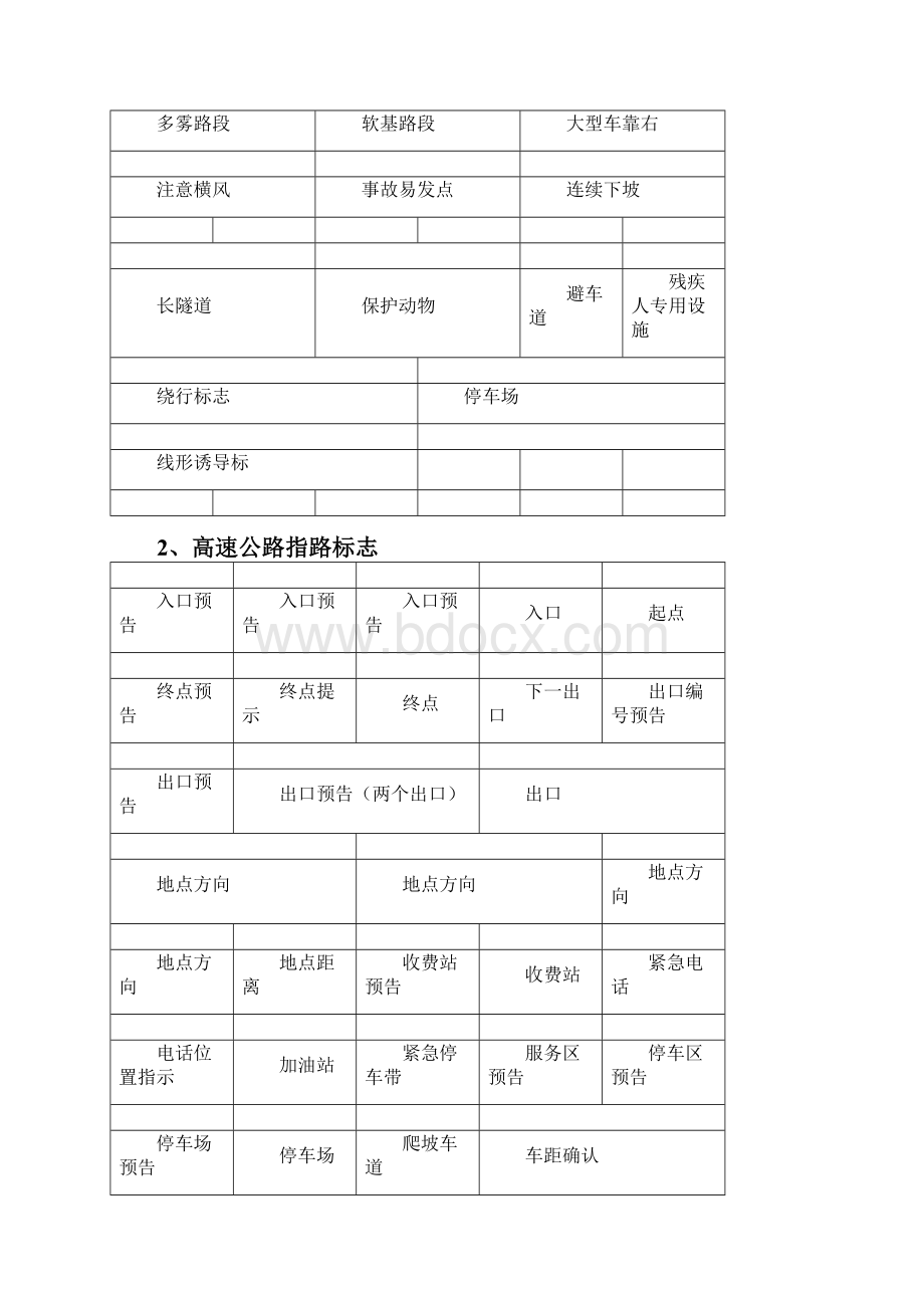 路标路牌标志.docx_第2页