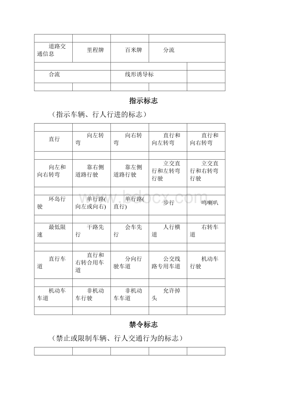 路标路牌标志.docx_第3页