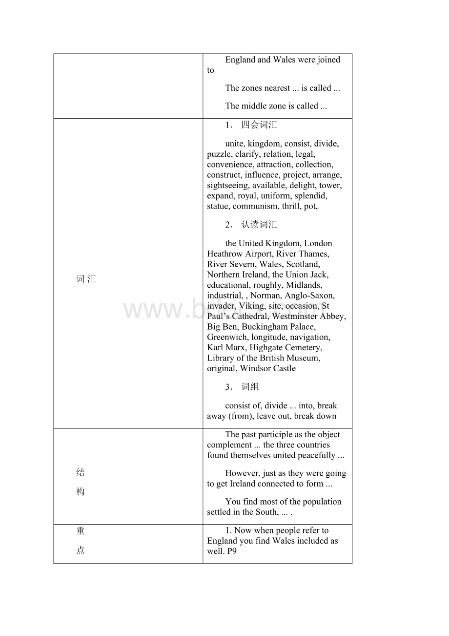 高中英语人教新课标必修五 Unit The United Kingdom教案.docx_第2页