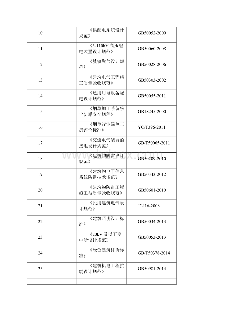 建筑电气施工组织设计标三.docx_第3页