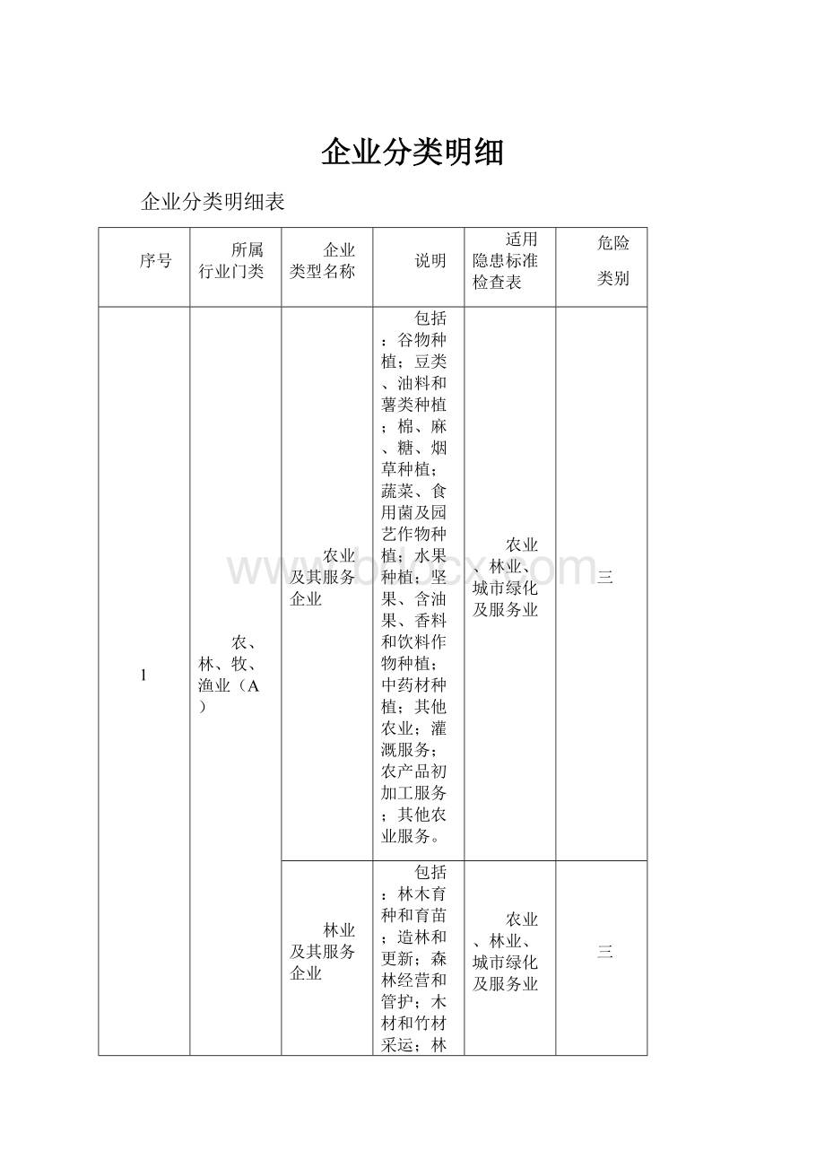 企业分类明细.docx_第1页