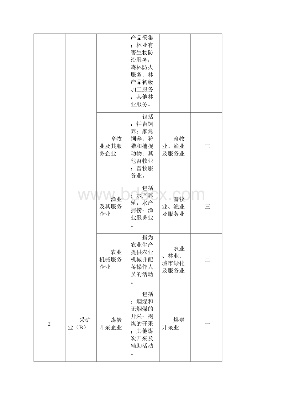 企业分类明细.docx_第2页