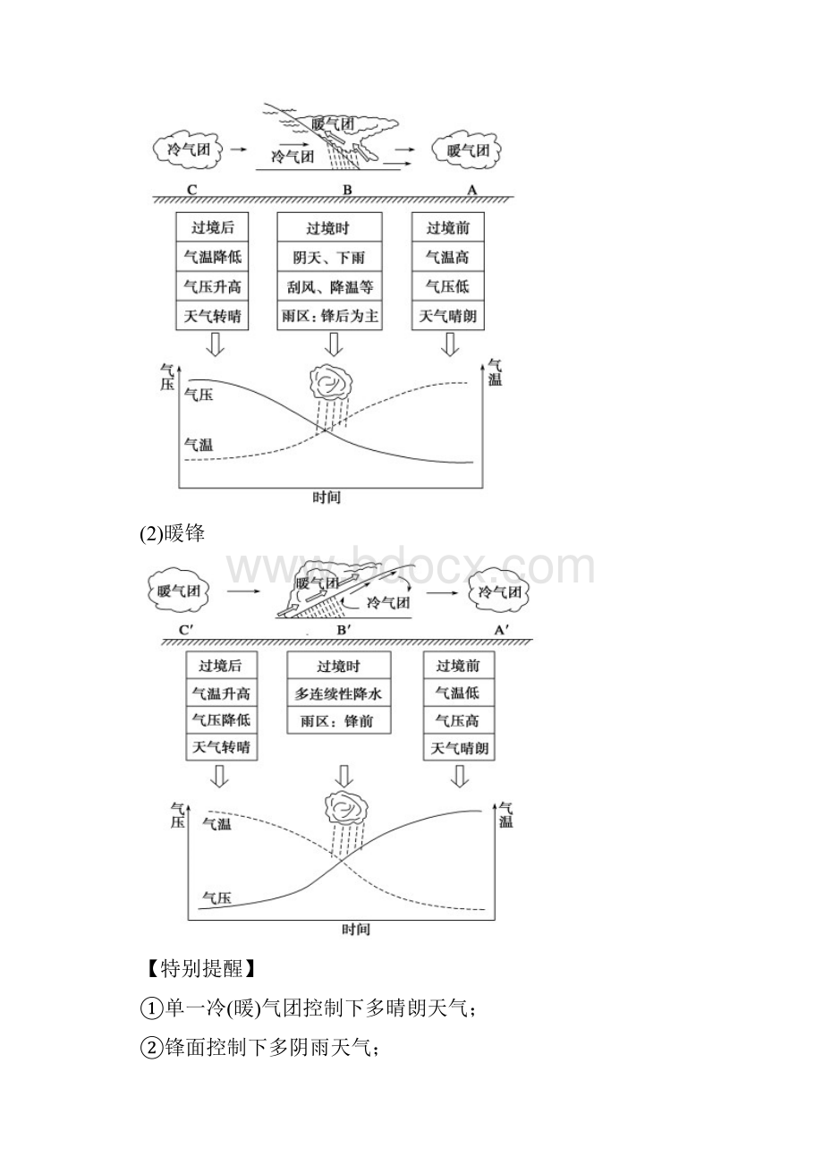专题05天气与气候专题高考地理考纲解读与热点难点突破.docx_第2页