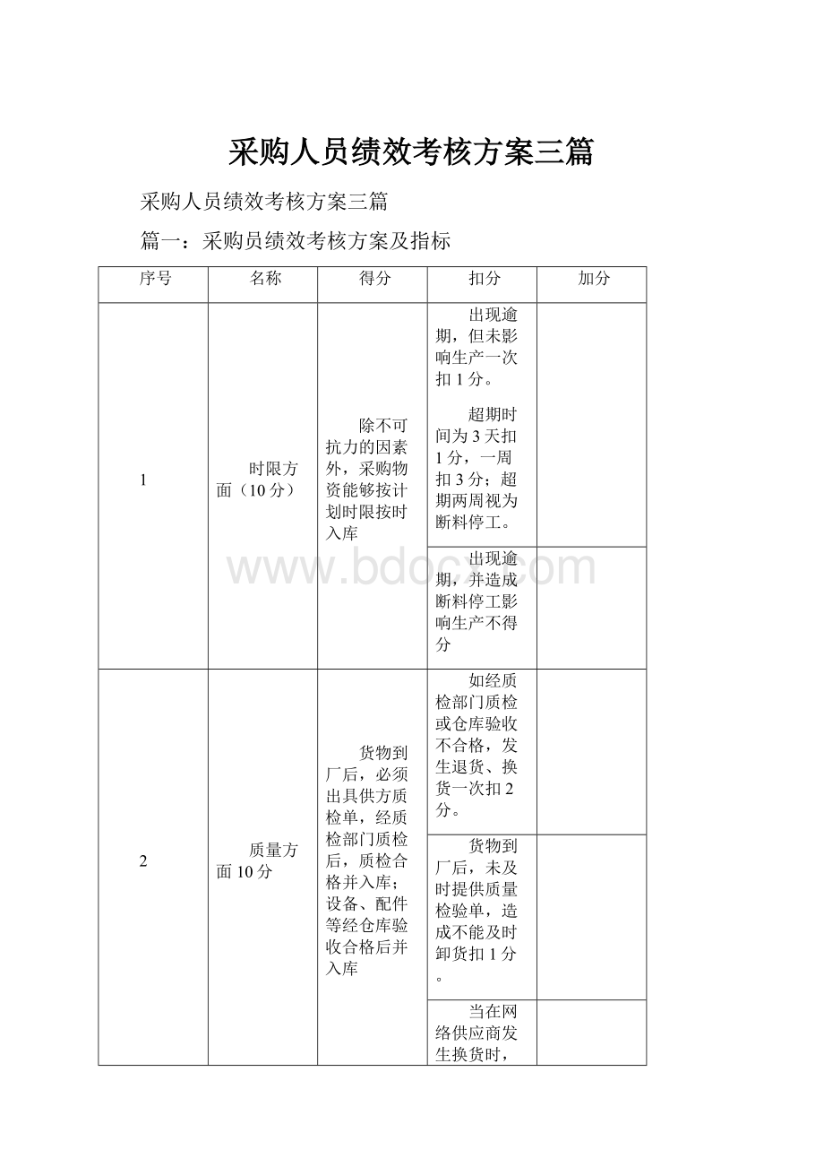 采购人员绩效考核方案三篇.docx_第1页