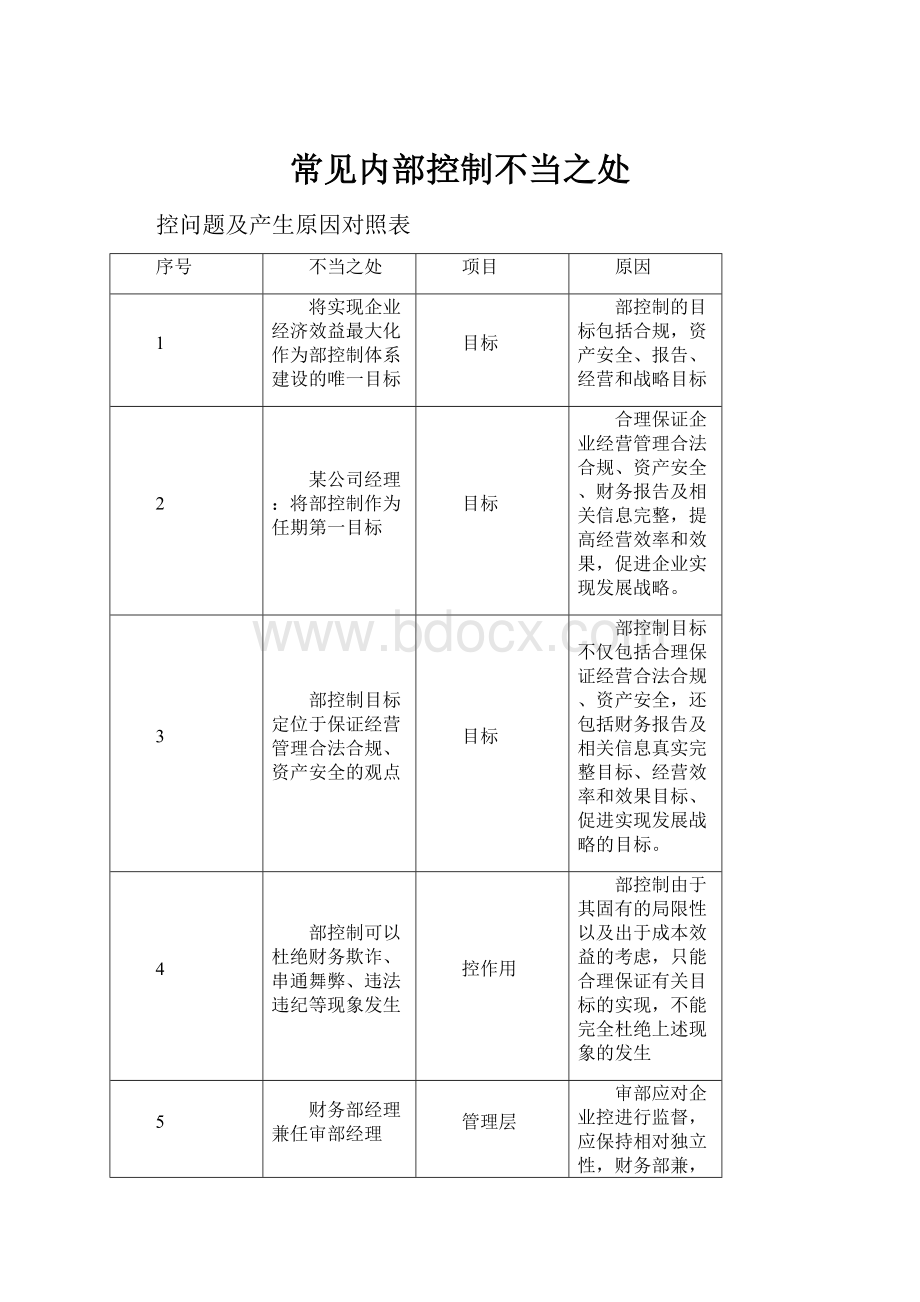 常见内部控制不当之处.docx