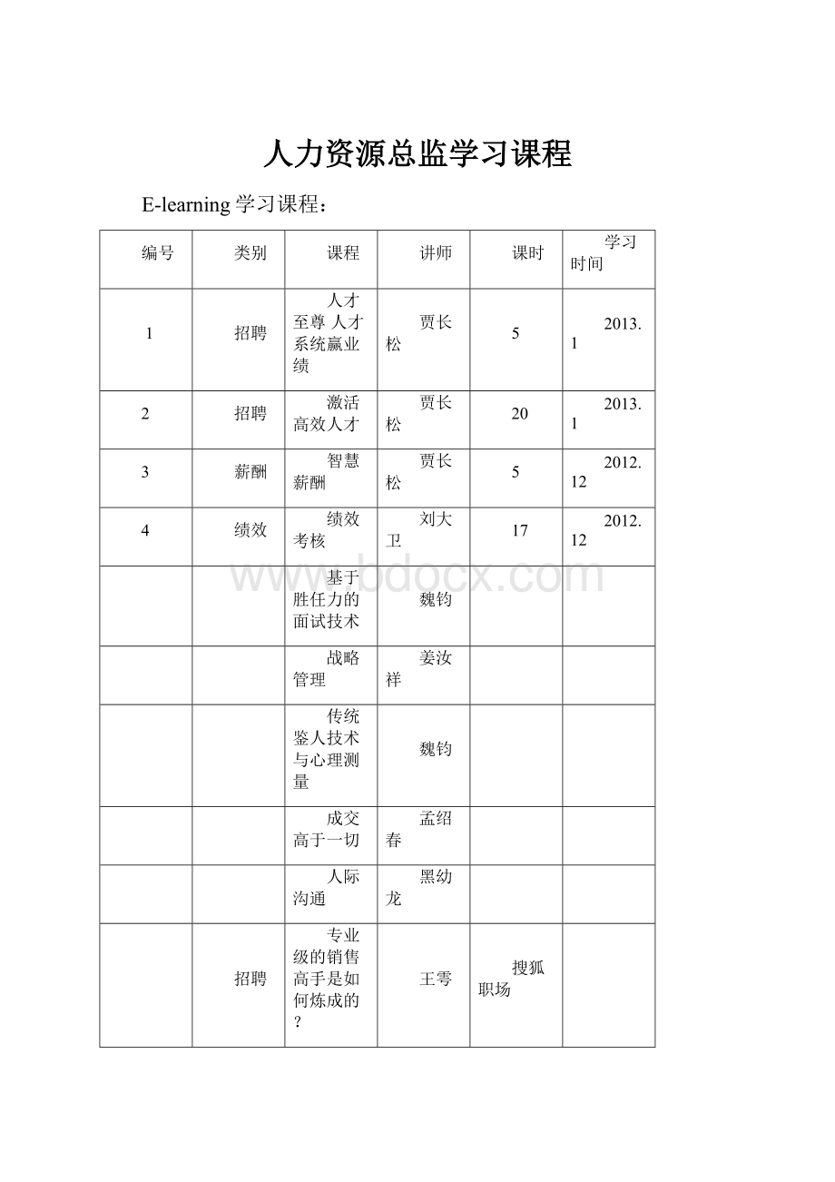 人力资源总监学习课程.docx